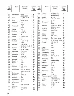 Preview for 28 page of Zanussi DI 220/75 Instruction Booklet