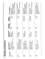 Предварительный просмотр 18 страницы Zanussi DP500 Instructions For Use And Care Manual