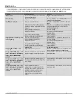 Preview for 6 page of Zanussi DR 60/L User Manual