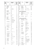 Preview for 18 page of Zanussi DRi49/3/A Instructions For Use Manual