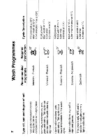 Preview for 14 page of Zanussi DS 10 Instructions For Use Manual