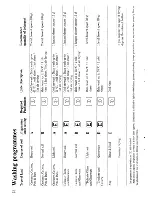 Preview for 22 page of Zanussi DS 21 TCR Instructions For Use Manual