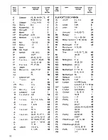 Preview for 30 page of Zanussi DS 21 TCR Instructions For Use Manual