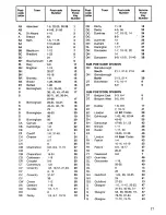 Preview for 17 page of Zanussi DVi 42 Use And Care Instruction