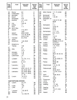 Preview for 18 page of Zanussi DVi 42 Use And Care Instruction