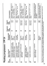 Preview for 23 page of Zanussi DW 15 TCR Instructions For The Use And Care