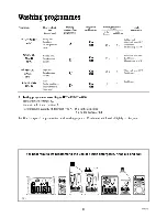 Предварительный просмотр 14 страницы Zanussi DW 908 Instruction Manual