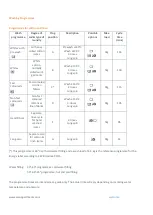 Preview for 4 page of Zanussi FLA 1001 W Operating Instructions