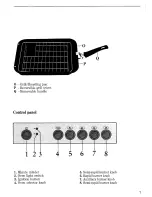 Preview for 7 page of Zanussi GC 5601 Instructions For Use Manual