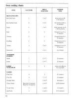 Preview for 12 page of Zanussi GC 5601 Instructions For Use Manual