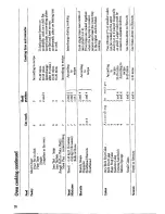 Предварительный просмотр 16 страницы Zanussi GC9502 Instruction Booklet