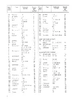 Предварительный просмотр 6 страницы Zanussi GH 88 B Instruction Manual