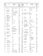 Предварительный просмотр 7 страницы Zanussi GH 88 B Instruction Manual