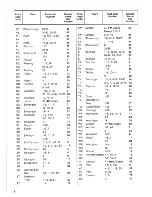 Предварительный просмотр 8 страницы Zanussi GH 88 B Instruction Manual