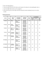 Предварительный просмотр 3 страницы Zanussi jetstream ZJD12191 User Manual