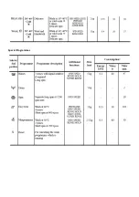 Предварительный просмотр 4 страницы Zanussi jetstream ZJD12191 User Manual