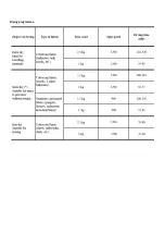 Предварительный просмотр 5 страницы Zanussi jetstream ZJD12191 User Manual