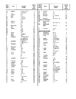 Предварительный просмотр 24 страницы Zanussi MC 5634 Instruction Manual