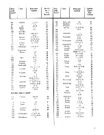 Preview for 21 page of Zanussi ME965 Instructions For Use And Care Manual