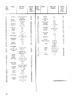 Preview for 22 page of Zanussi ME965 Instructions For Use And Care Manual