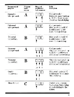 Предварительный просмотр 17 страницы Zanussi Z 70 VS Use And Care Instructions Manual