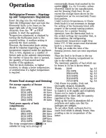 Предварительный просмотр 5 страницы Zanussi Z20/9 Instructions For Use Manual