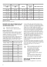 Preview for 8 page of Zanussi ZDF26004XA User Manual