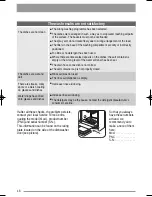 Предварительный просмотр 16 страницы Zanussi ZDI 6053 SX User Manual