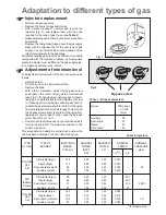 Preview for 8 page of Zanussi ZGF 786 ICX Instruction Booklet