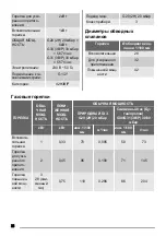 Preview for 36 page of Zanussi ZGS 645 User Manual