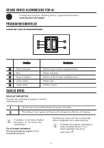 Preview for 8 page of Zanussi ZHB60460XA User Manual