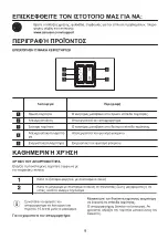 Preview for 15 page of Zanussi ZHB60460XA User Manual