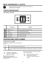 Preview for 25 page of Zanussi ZHB60460XA User Manual