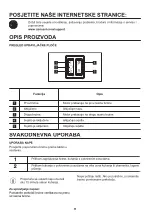 Preview for 34 page of Zanussi ZHB60460XA User Manual