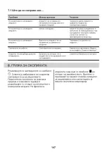 Preview for 147 page of Zanussi ZHB90460XA User Manual