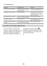 Preview for 182 page of Zanussi ZHB90460XA User Manual