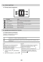 Preview for 254 page of Zanussi ZHB90460XA User Manual