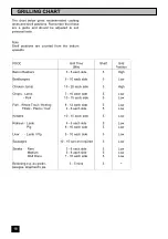 Предварительный просмотр 18 страницы Zanussi ZHF865 W Instruction Booklet