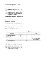 Preview for 7 page of Zanussi ZK 630 L Installation And Operating Instructions Manual