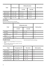 Preview for 22 page of Zanussi ZKK47902XK User Manual