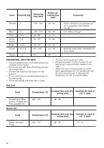 Preview for 24 page of Zanussi ZKK47902XK User Manual