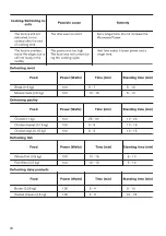 Preview for 26 page of Zanussi ZKK47902XK User Manual