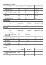 Preview for 27 page of Zanussi ZKK47902XK User Manual