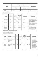 Preview for 29 page of Zanussi ZKK47902XK User Manual