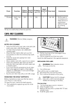 Preview for 30 page of Zanussi ZKK47902XK User Manual