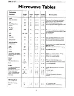 Предварительный просмотр 26 страницы Zanussi ZMB 32 CT Instruction Manual