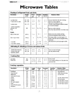 Предварительный просмотр 27 страницы Zanussi ZMB 32 CT Instruction Manual