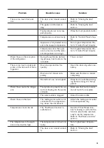 Preview for 15 page of Zanussi ZNHN18FS1 Instructions For Use Manual