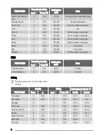 Предварительный просмотр 8 страницы Zanussi ZOB 150 User Manual