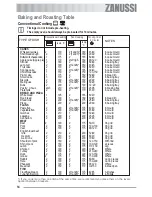 Preview for 14 page of Zanussi ZOB 361 User Information